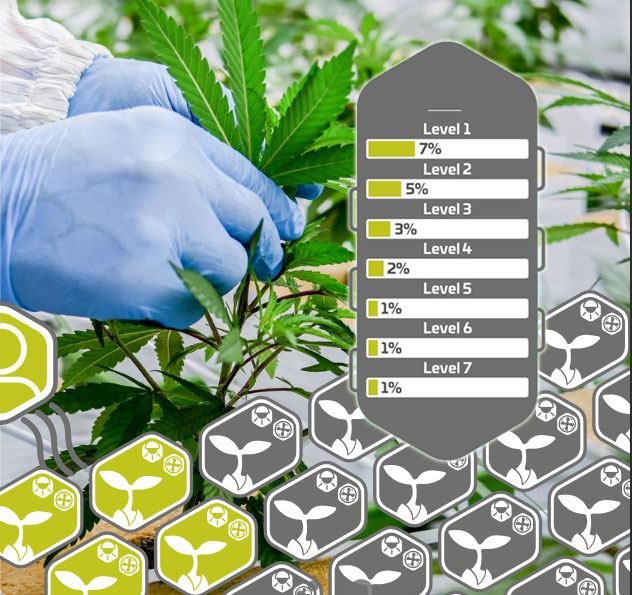 Cannerald / CannerGrow - Het aanbevelingsprogramma