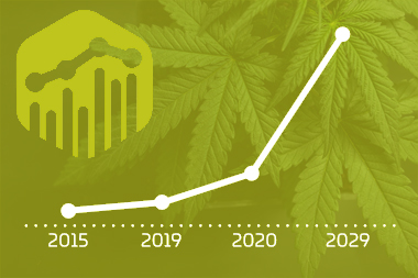 Cannerald / CannerGrow - De cannabismarkt
