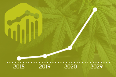 Cannerald / CannerGrow - भांग का बाजार